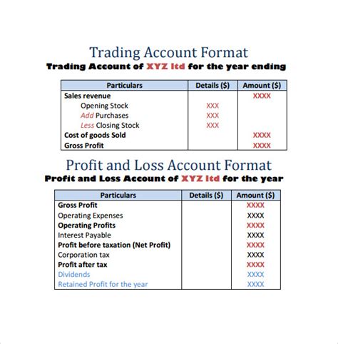 Trading Profit And Loss Account Template