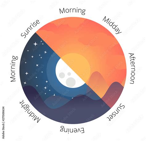 Vector Illustration Of Day And Night Day Night Concept Sun And Moon