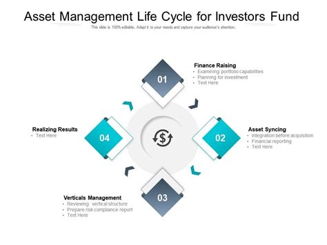 Asset Management Life Cycle For Investors Fund Powerpoint Slides Diagrams Themes For Ppt