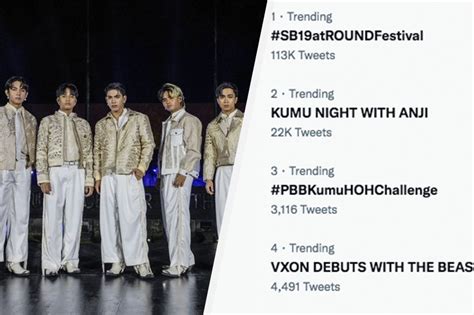 Sb19 Tops Ph Trends After Round Festival Performance Abs Cbn News