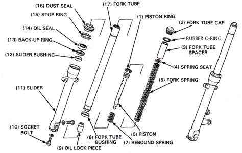 Yamaha Front Fork Oil Capacity Chart