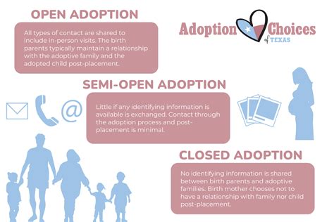 Private Adoption Agency In Tx Birth Mother Adoption Open Adoption