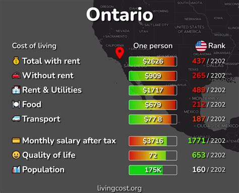 Cost Of Living In Ontario CA Rent Food Transport 2024