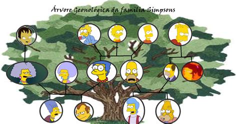 árvore Genealógica Dos Simpsons