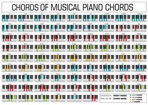 Chords in the key of c '. Piano Chords and the Circle of Fifths | Travis Michael Cross