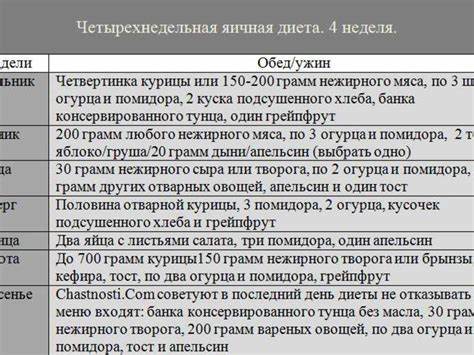 Химическая диета на недели отзывы Диета усама хамдий Диета усама хамдий Химическая диета на недели отзывы