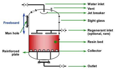 Deionization Systems Sewage Treatment Reverse Osmosis Waste Water