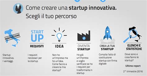 Creare Una Startup Gratis E Senza Notaio Cose Che Devi Sapere