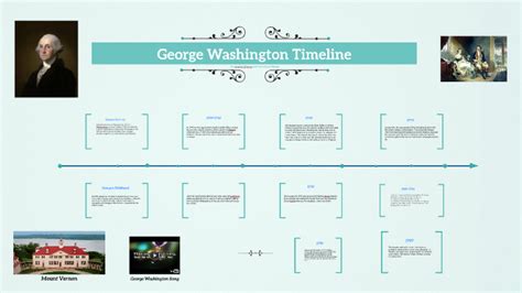Timeline Of George Washington