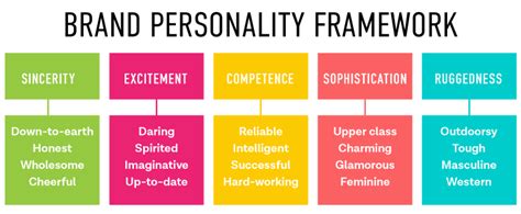 What Is Brand Personality And How To Build One