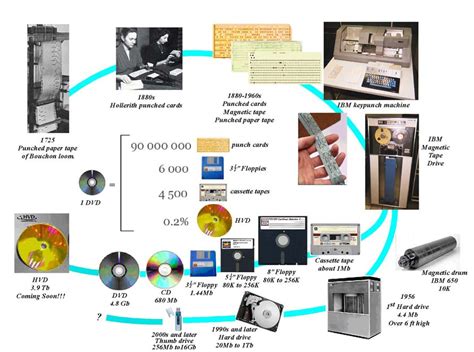 Computer History Timeline For Kids Quantum Computing
