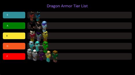 Hypixel Skyblock Armor Tier List In My Opinion Hypixel Forums