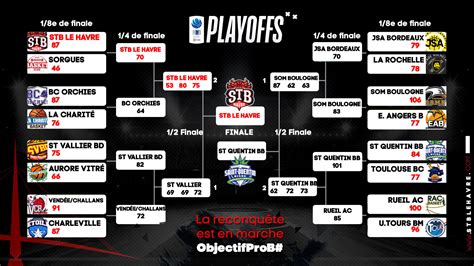 There are at least a few playoffs bracket challenges each year that everyone can easily join, in addition to betting on the nba. Le tableau finale des playoffs ! Plus qu'une marche ...