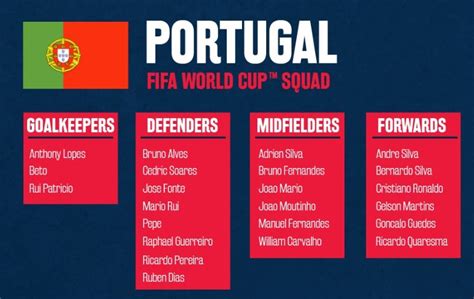 Portugal World Cup 2018 Squad Confirmed