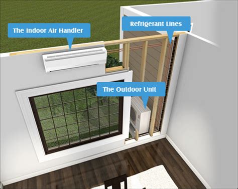 They're one of the easiest and cheapest types of air conditioners to install if your home doesn't have existing ductwork. How do I Install a Ductless Air Conditioner? - Refrigerant HQ