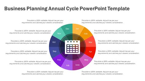 Business Planning Annual Cycle Powerpoint Template Ppt Templates
