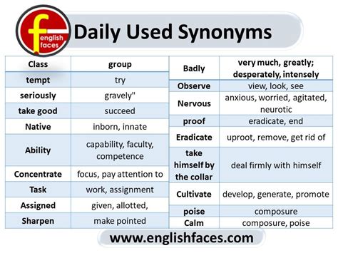 Daily Used Synonyms In 2021 Learn English Grammar Synonym Report