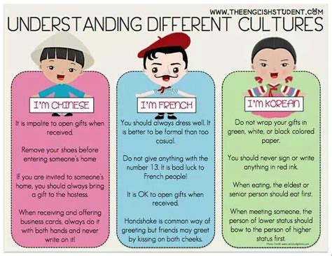 Understanding Different Cultures Teaching Culture Intercultural
