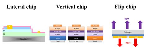 Filexile Chip