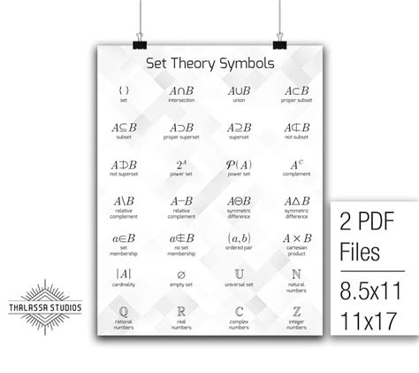 Buy Set Theory Symbols Math Poster Printable Poster Math Online In