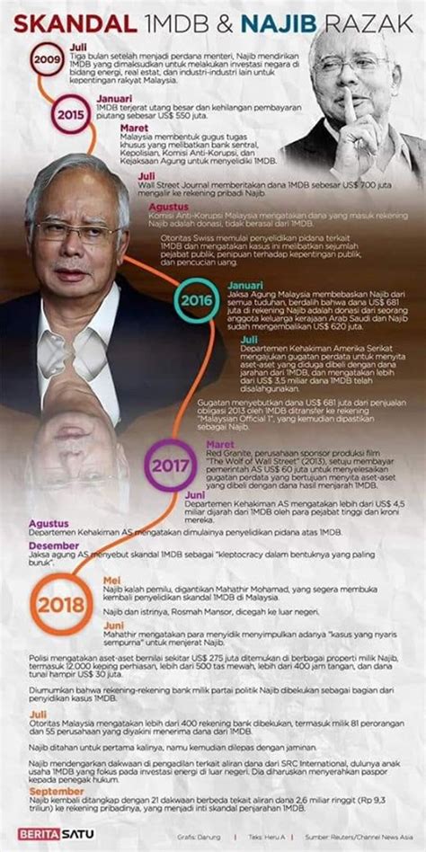Federal düzeyde, mahathir mohamad başbakan olarak istifa ettiğinde, 10 mayıs 2018'den 24 şubat 2020'ye kadar iktidar koalisyonuydu. INFO TERKINI MALAYSIA BARU , KERAJAAN PAKATAN HARAPAN ...