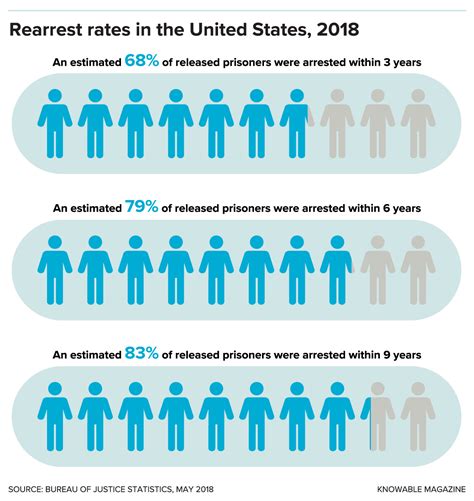 Rethinking Prison As A Deterrent To Future Crime Jstor Daily