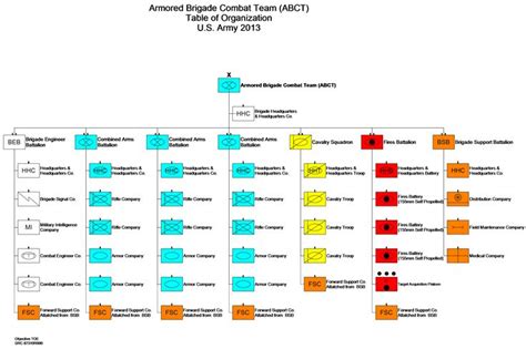 Armored Brigade Combat Team Table Of Organization Army Infantry Us