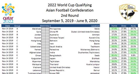 2022 Afc World Cup Qualifying Spreadsheet We Global Football