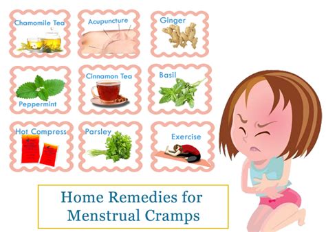 Pin On Menstruation Cramps And Disorder