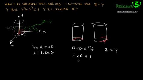 Integrales Dobles Calculo Volumen Entre Superficies 3d Youtube