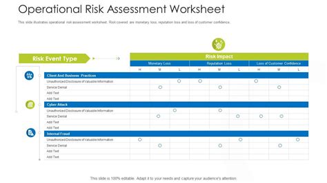 How Mitigate Operational Risk Banks Operational Risk Assessment