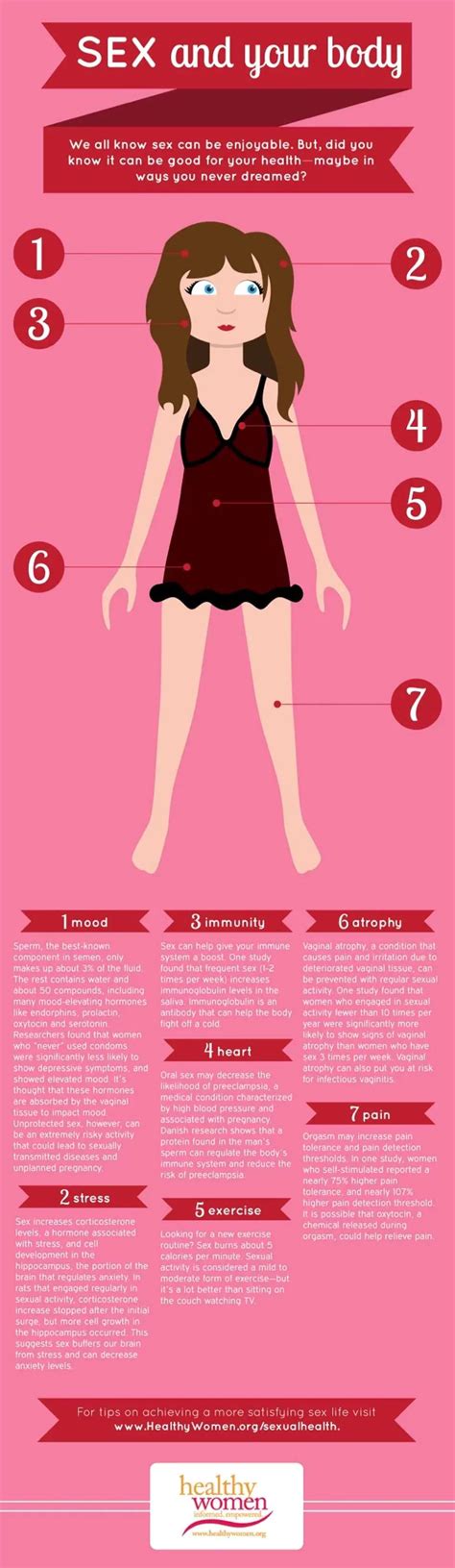 Sex Your Body Learning Sex Infographics