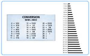 How any millimeters in 2 inches? Watch Band Size Conversion Chart | Millimeters To Inches ...