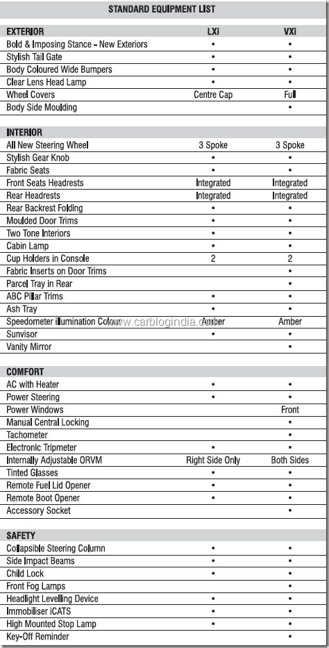 Receive information about events, industry, etc. New Maruti Alto Vs Old Maruti Alto - Features ...