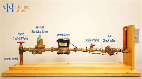 Water Meter Installation Diagram Ellidhhaakon