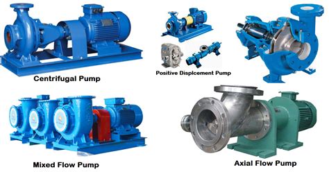 They can absorb water and press water in multiple stages , so that the water can be raised to a high position. Types of Pumps: Centrifugal Pump & Positive Displacement ...