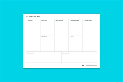 Business Model Canvas Service Design Tools