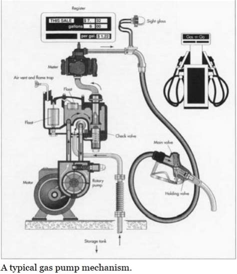 26 Gas Pump Diagram Wiring Database 2020