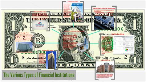 However, public finance of recent vintage has a wider scope, it studies the impact policies set up by the government has on the economy. The Different Types of Financial Institutions by Nashon ...