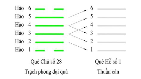 Tập Hợp Hơn 36 Bói Quẻ Số điện Thoại Hay Nhất Vn