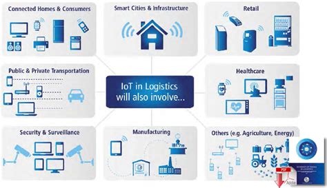 Internet Of Things Will Deliver 19 Trillion Boost To Supply Chain
