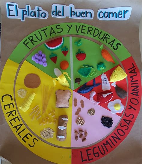 El Plato Del Buen Comer Fieltro En Manualidades Educativas