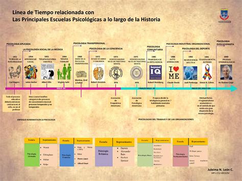 Linea Del Tiempo By Linea Del Tiempo Historia Y Geografia On Prezi 1212