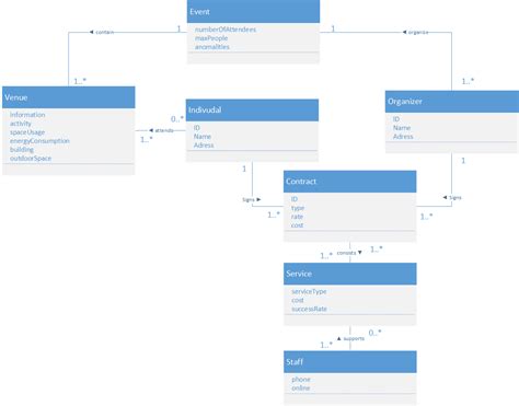 Uml Eitheror Class Diagram Stack Overflow