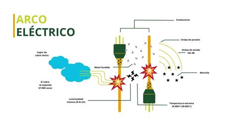 Qu Es Un Arco El Ctrico En Instalaciones Fotovoltaicas Pebblex