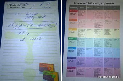 Диета 1200 Калорий Меню На Месяц – Telegraph Картинка - Диета 1200 Калорий Меню На Месяц – Telegraph