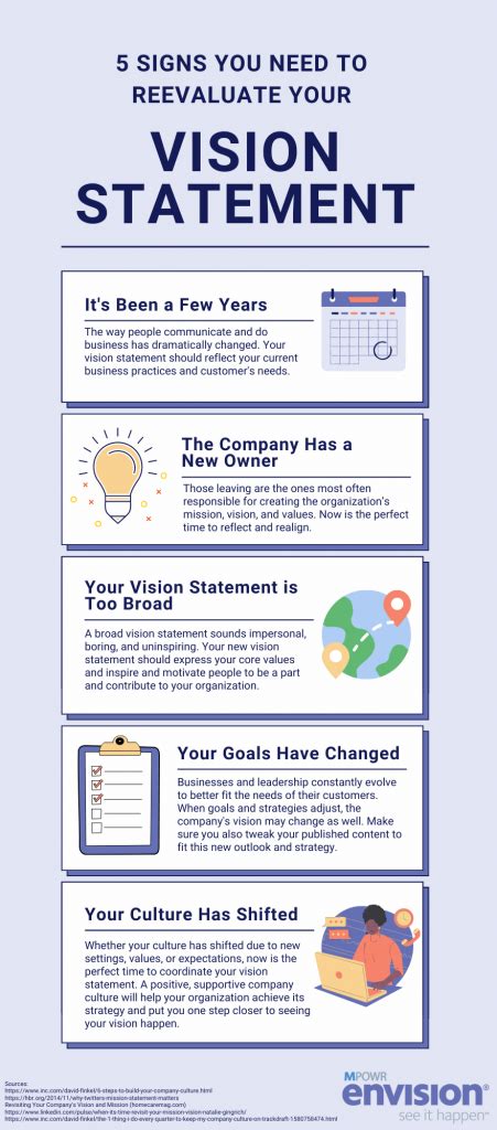 5 Signs You Need A New Vision Statement With Infographic Mpowr