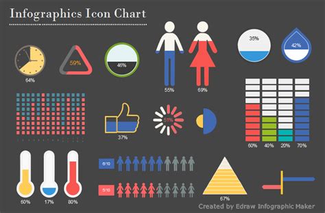 6 Most Popular Charts Used In Infographics Edraw