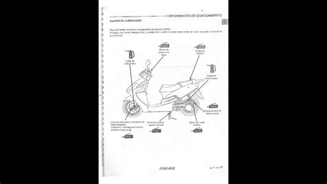 Italika Ds 150 Manual De Reparacion 】 El Espacio Del Motor