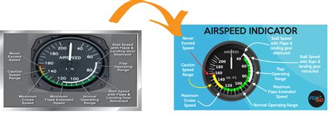 Airspeed Indicator Flygo Aviation Ltd